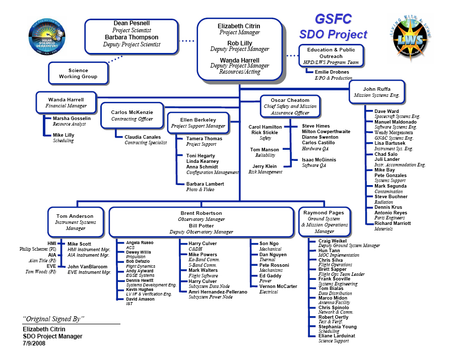SDO Project Organization Chart